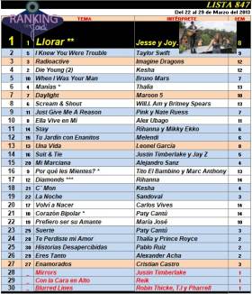 Ranking 847 de 2013